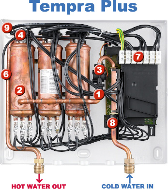 How an Electric Water Heater Works 